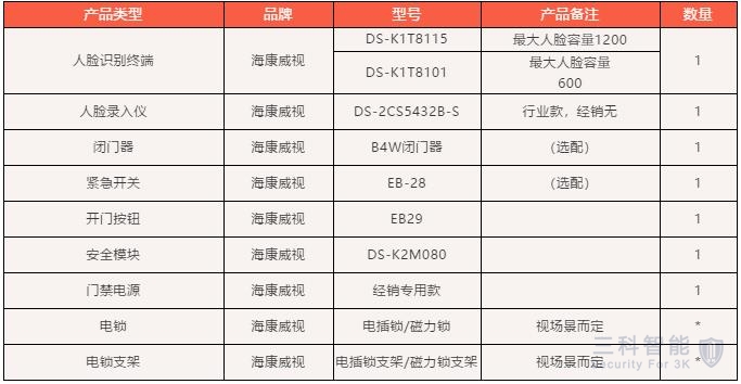 脸门禁考勤一体机基础配单