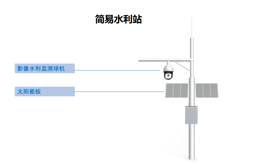 监控摄像头，河渠道监控方案