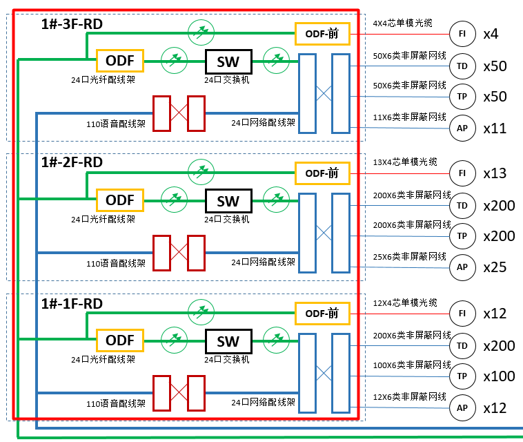 综合布线系统图管理间子系统